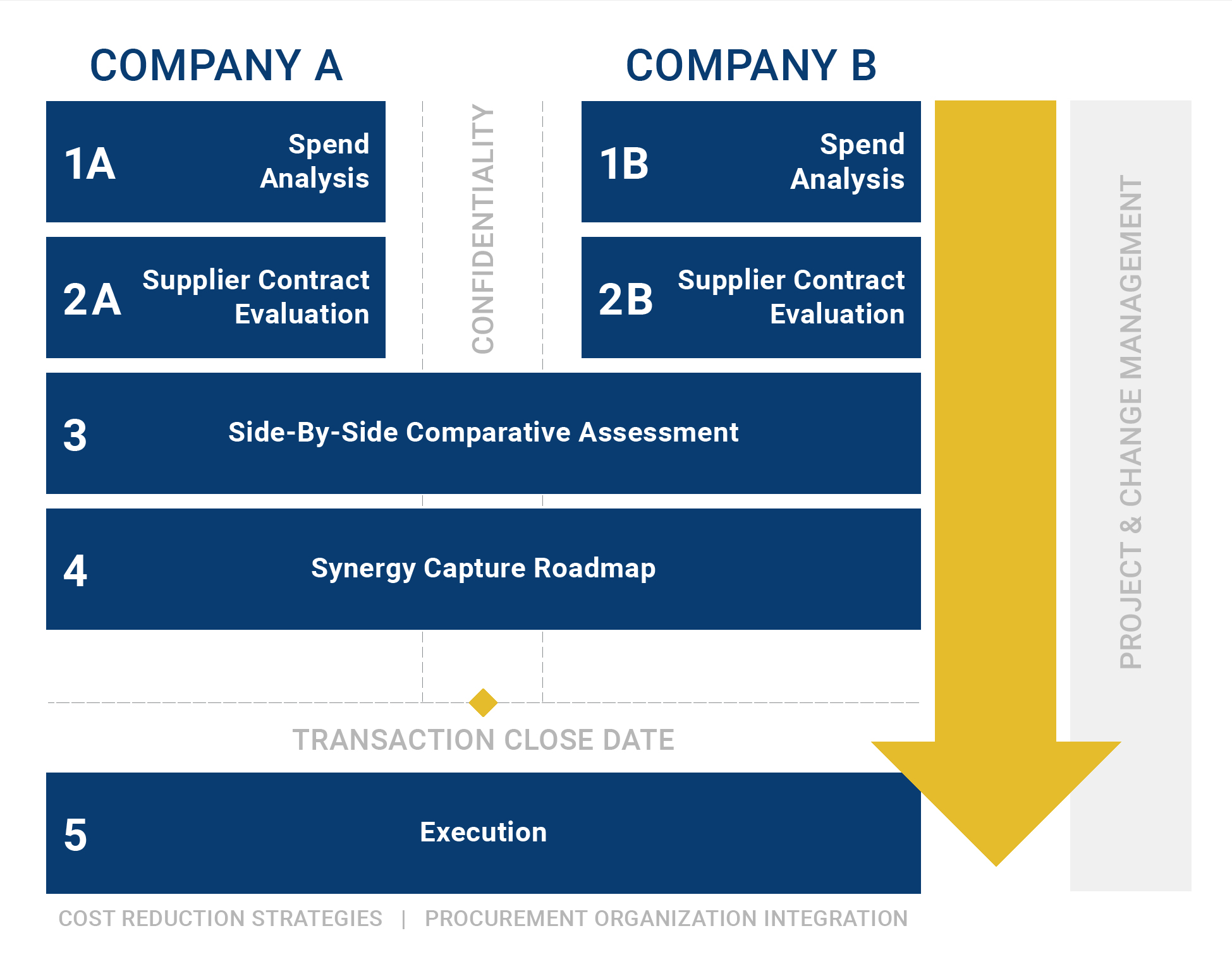 Mergers_ACQ-Graphic