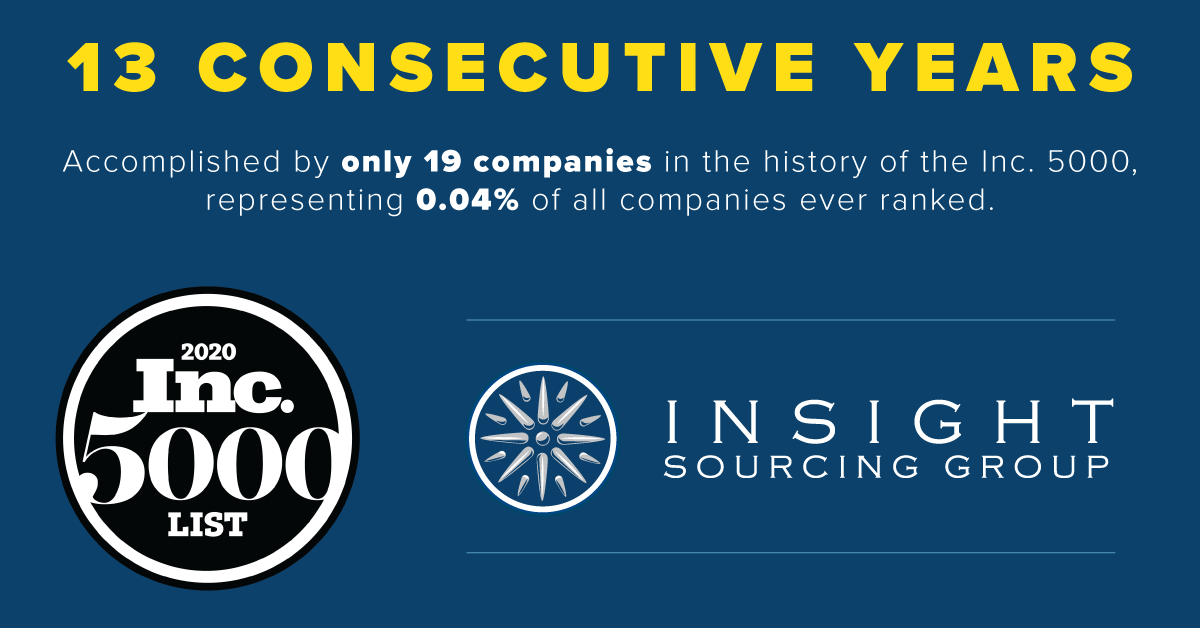 2020-Inc-5000---Social